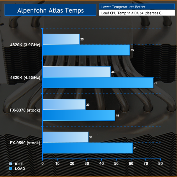 Alpenfohn Atlas Temps KitGuru