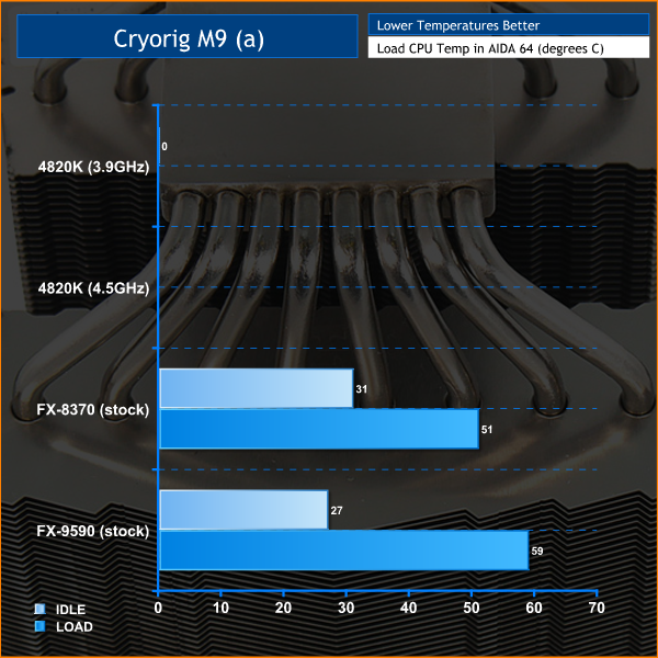 Criorig M9 Temps KitGuru