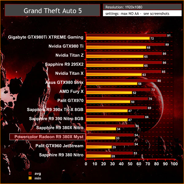 GTA 1080p