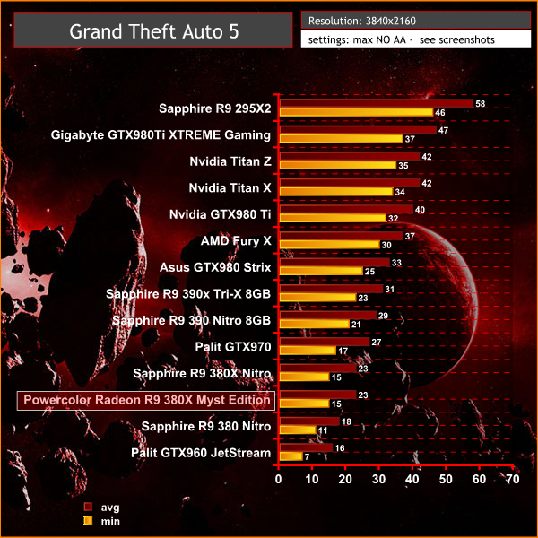 GTA5 4k