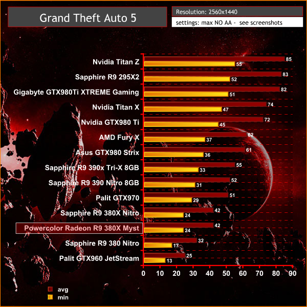 GTA5V 1440p