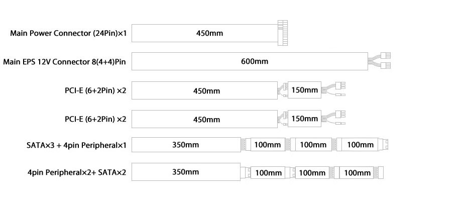 cable configuration