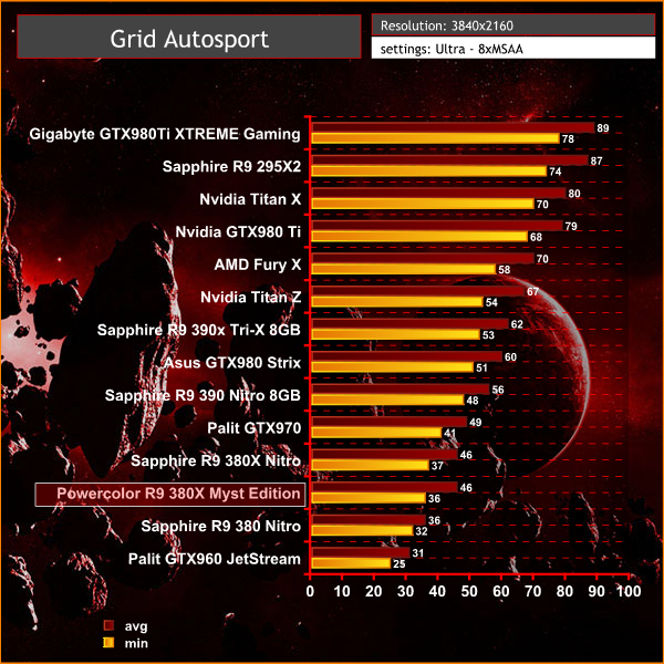 grid autosport 4k