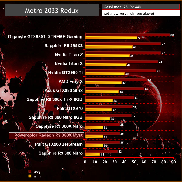 metro 1440p