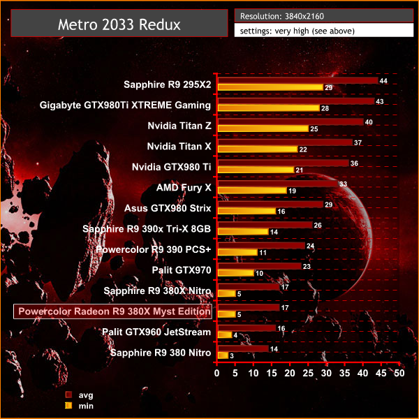 metro 4k