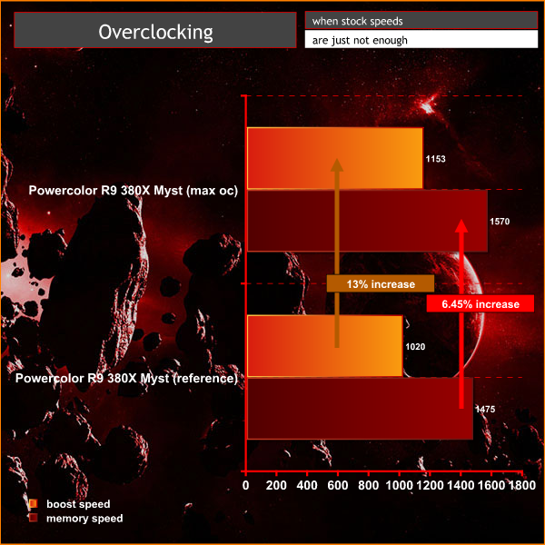 overclocking