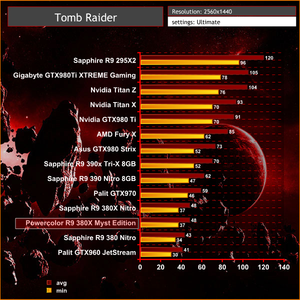 tomb raider 1440p