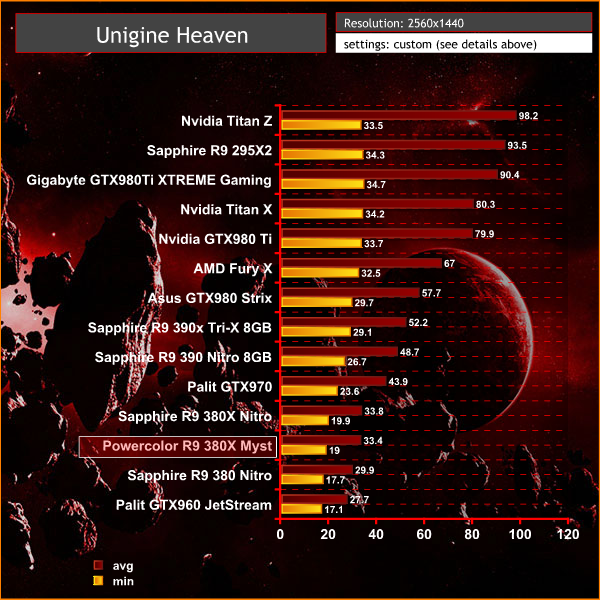 unigine heaven