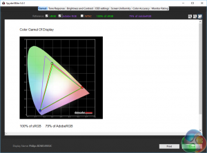 Philips Gamut