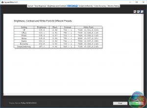 Philips OSD Presets