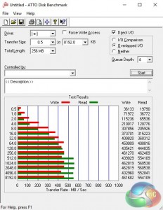 ATTO ADATA Results