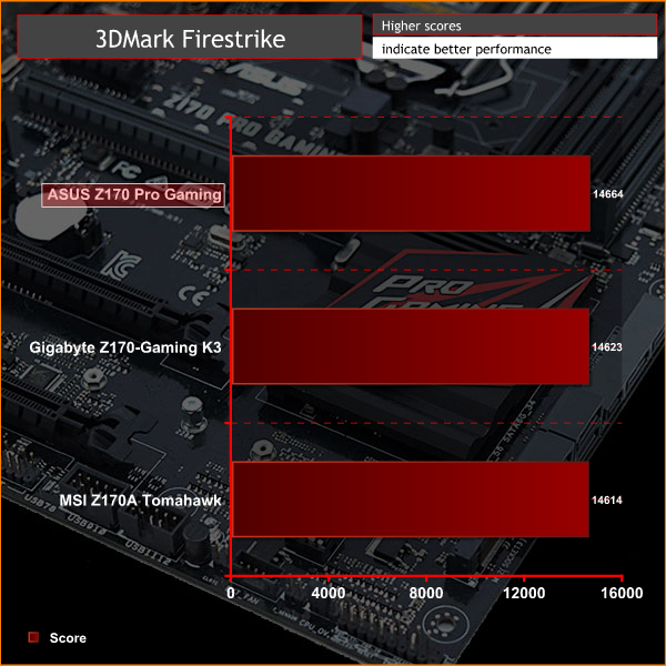 ASUS_Z170PG_3DMark