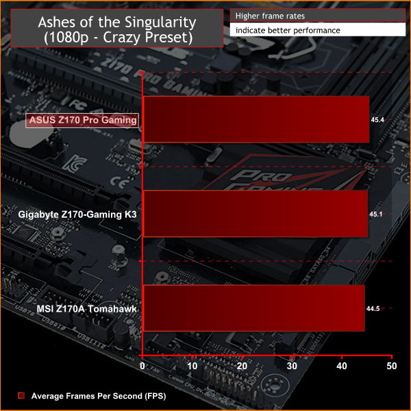 ASUS_Z170PG_Ashes