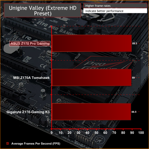 ASUS_Z170PG_Unigine