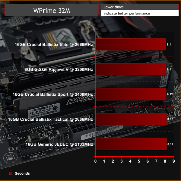 Crucial_Ballistix_DDR4_Review_WPrimev2