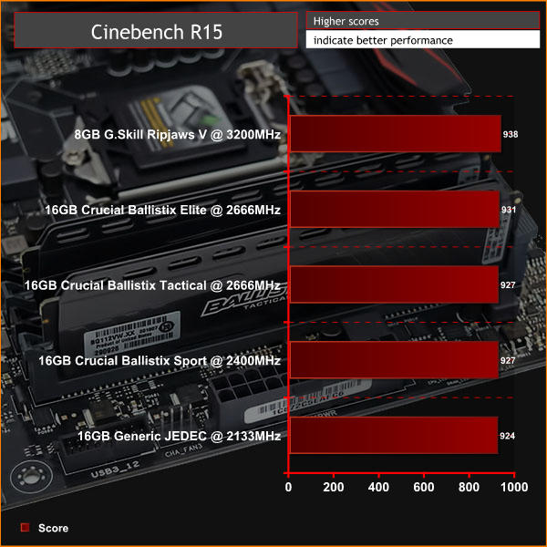 Crucial_Ballistix_DDR4_Review_cinev2