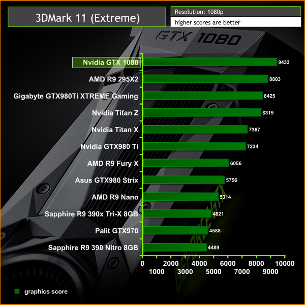3dmark 11 extreme