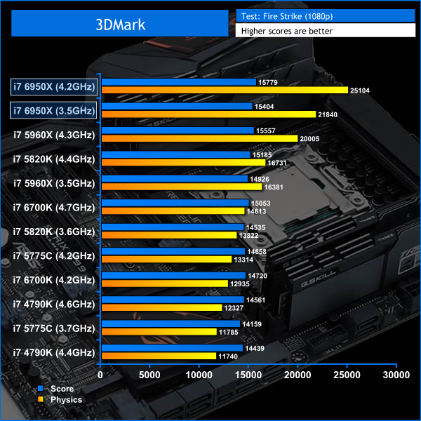 6950x_3dmark
