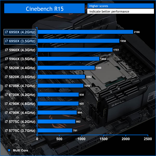 6950x_cinebench_multi