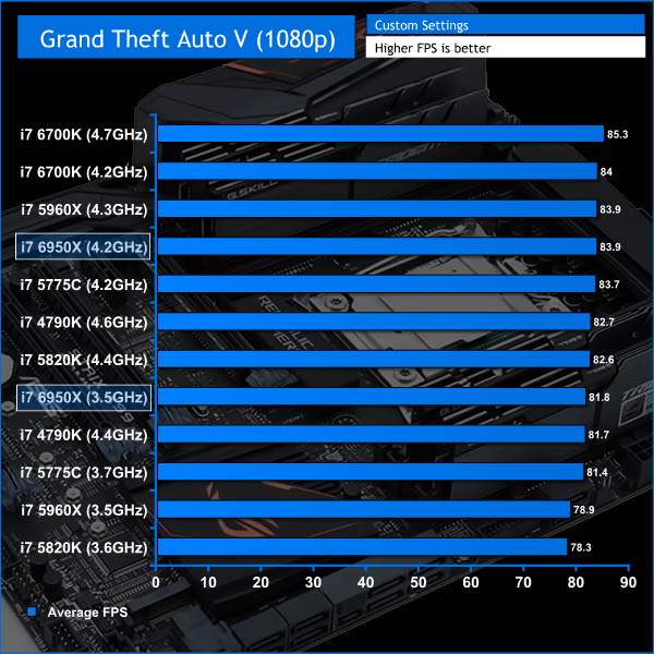 6950x_gtav