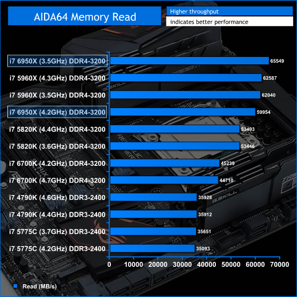 6950x_memory_read