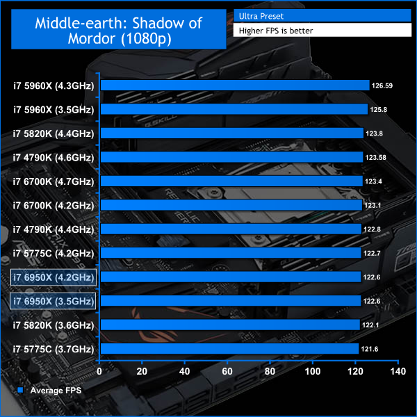 6950x_mordor