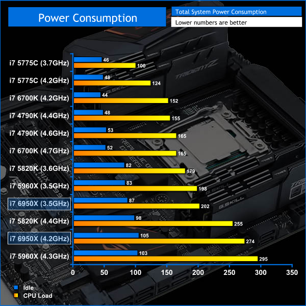 6950x_power