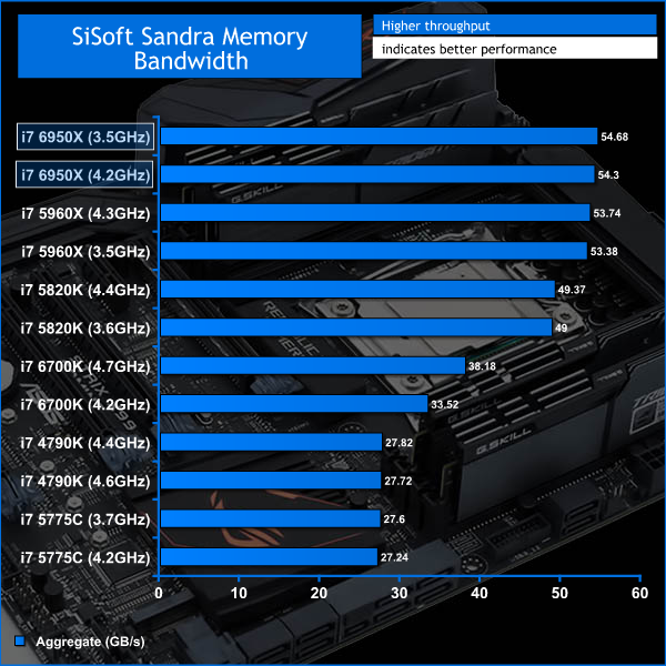 6950x_sisoft