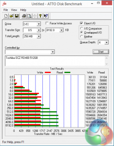 ATTO benchmark