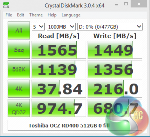 CDM 0 fill
