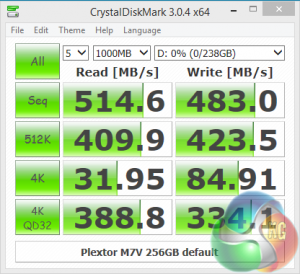 CDM default