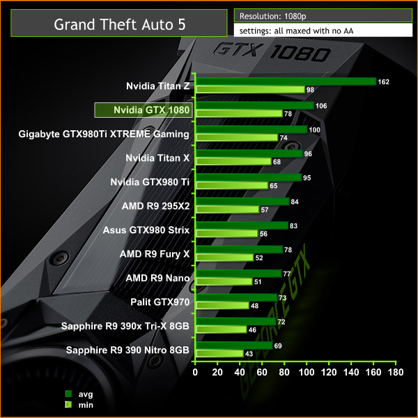 GTA 1080p