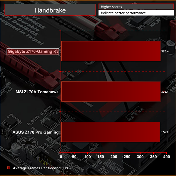 Gigabyte_Z170_GamingK3_Graphs_handbrake