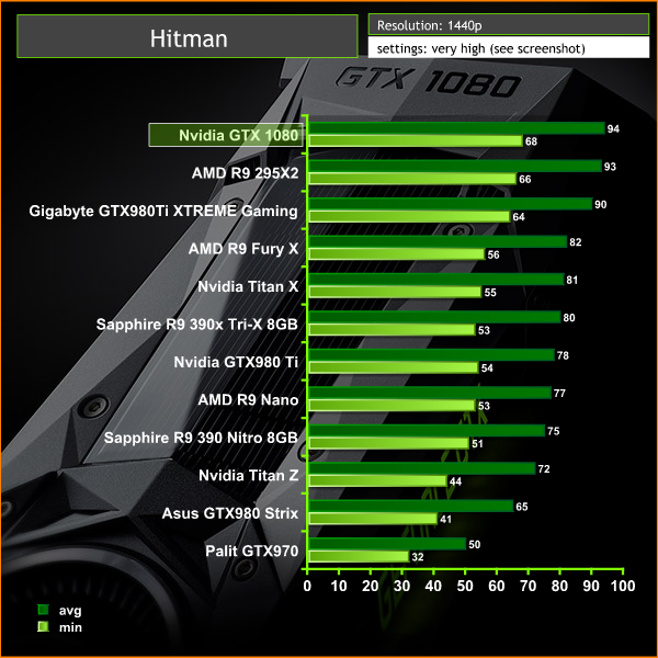 hitman 1440p