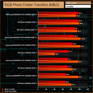 10GB Photo Folder