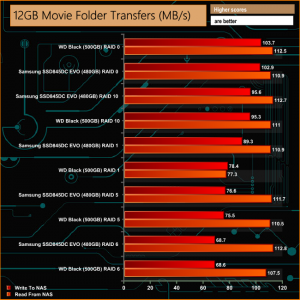 12GB Movie Folder