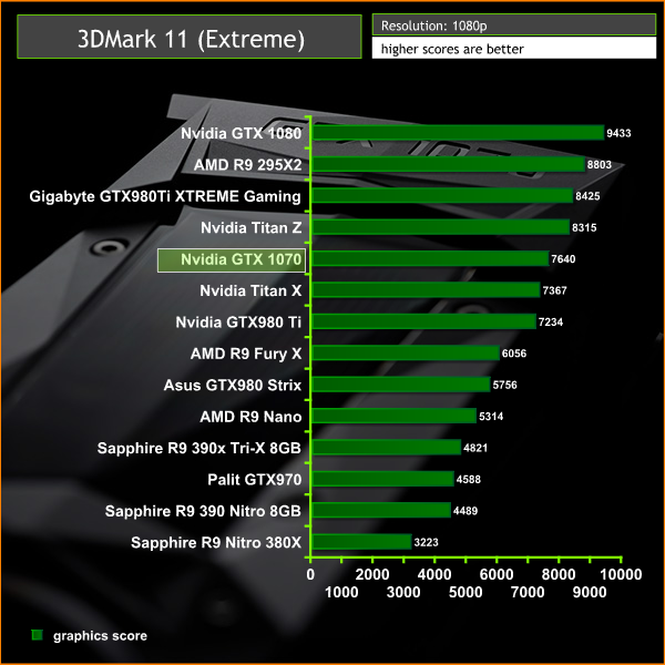 3dmark 11 extreme