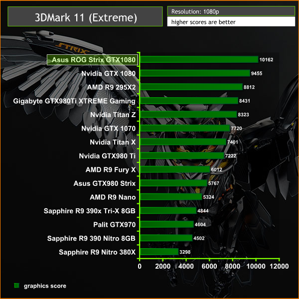 3dmark 11 extreme