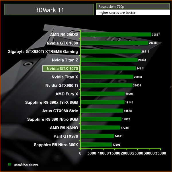 3dmark 11