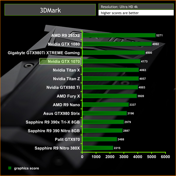 3dmark ultra