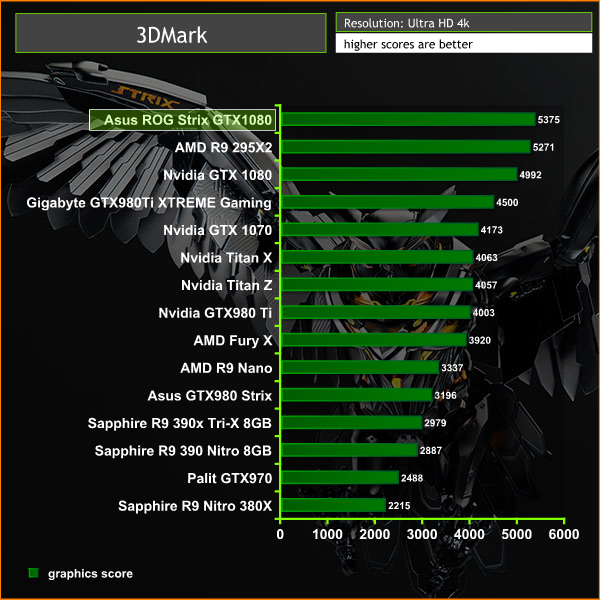 3dmark ultra