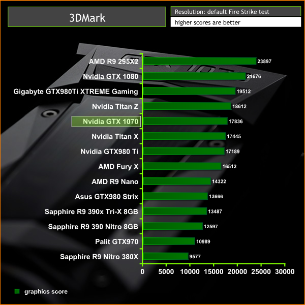3dmark
