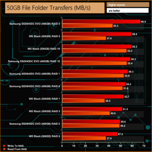 50GB file folder