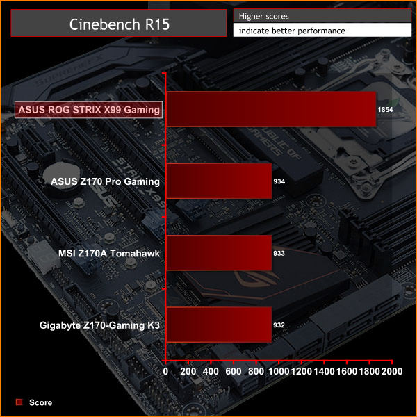 ASUS_ROGSTRIX_X99GAMING_Cinebench