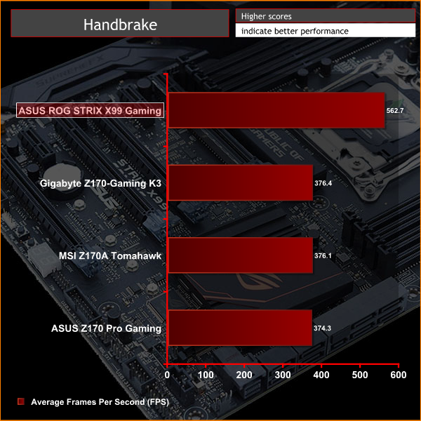 ASUS_ROGSTRIX_X99GAMING_handbrake