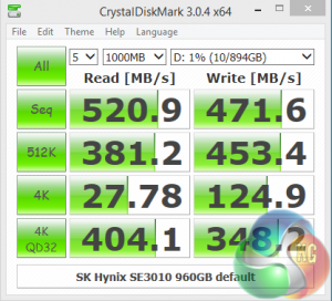 CDM default