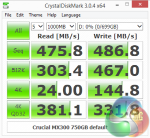 CDM default