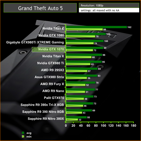 GTA5 1080p