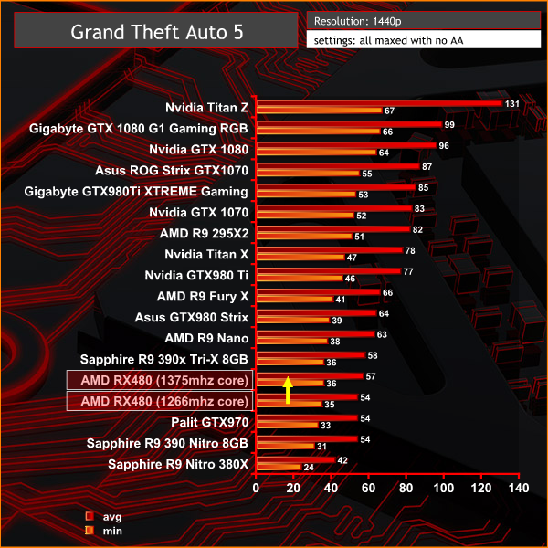 GTA5 1440p