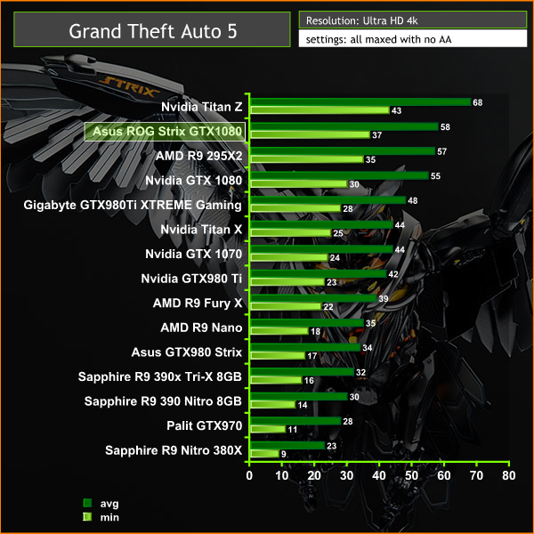 GTA5 4k